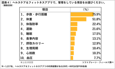 PR_POB_ヘルスケアアプリ1