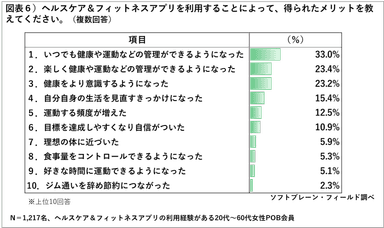 PR_POB_ヘルスケアアプリ1