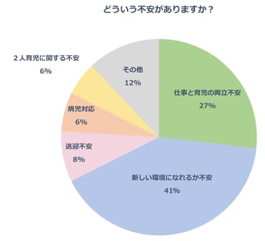 新年度を迎えるにあたる不安２