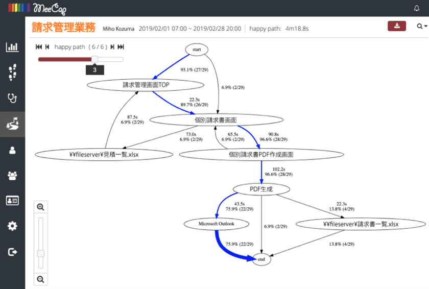 パソコン操作内容可視化ソフト『MeeCap(R)』　
新機能「HappyPath」を4月1日に正式リリース