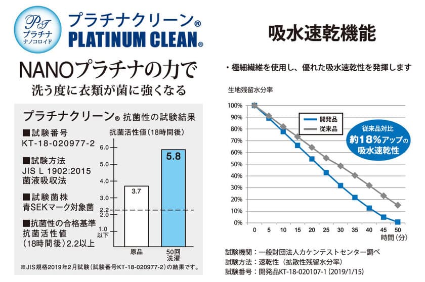 なめらかな着心地に、抗菌・防臭機能をプラスした
ハイブリットインナー「SA・RA・RI」新登場！