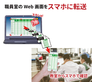 職員室の画面をスマホに転送