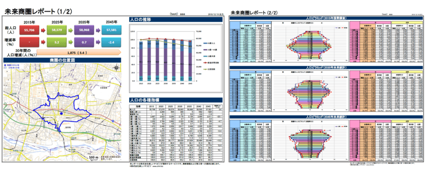 将来の推計人口に基づいた商圏レポートをオンラインで作成
「未来商圏レポート」を4月8日からサービス開始
～レポート3枚分作成できる無料トライアルを提供～
