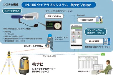 杭ナビVisionシステム構成