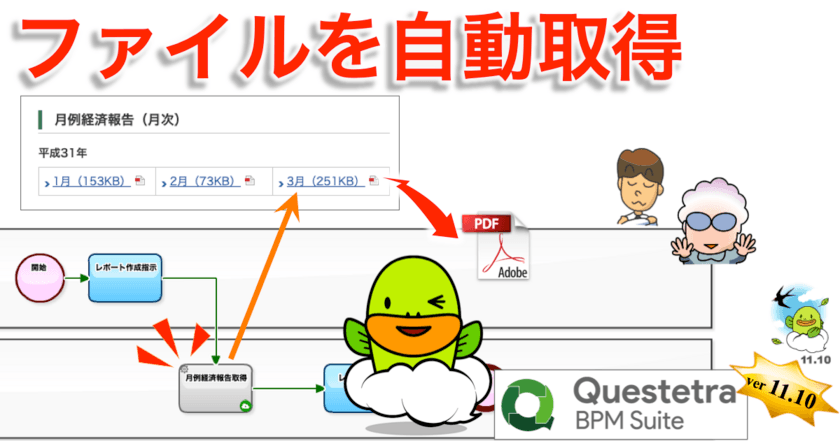 クエステトラ：クラウド型ワークフローv11.10、
ファイル自動取得に対応