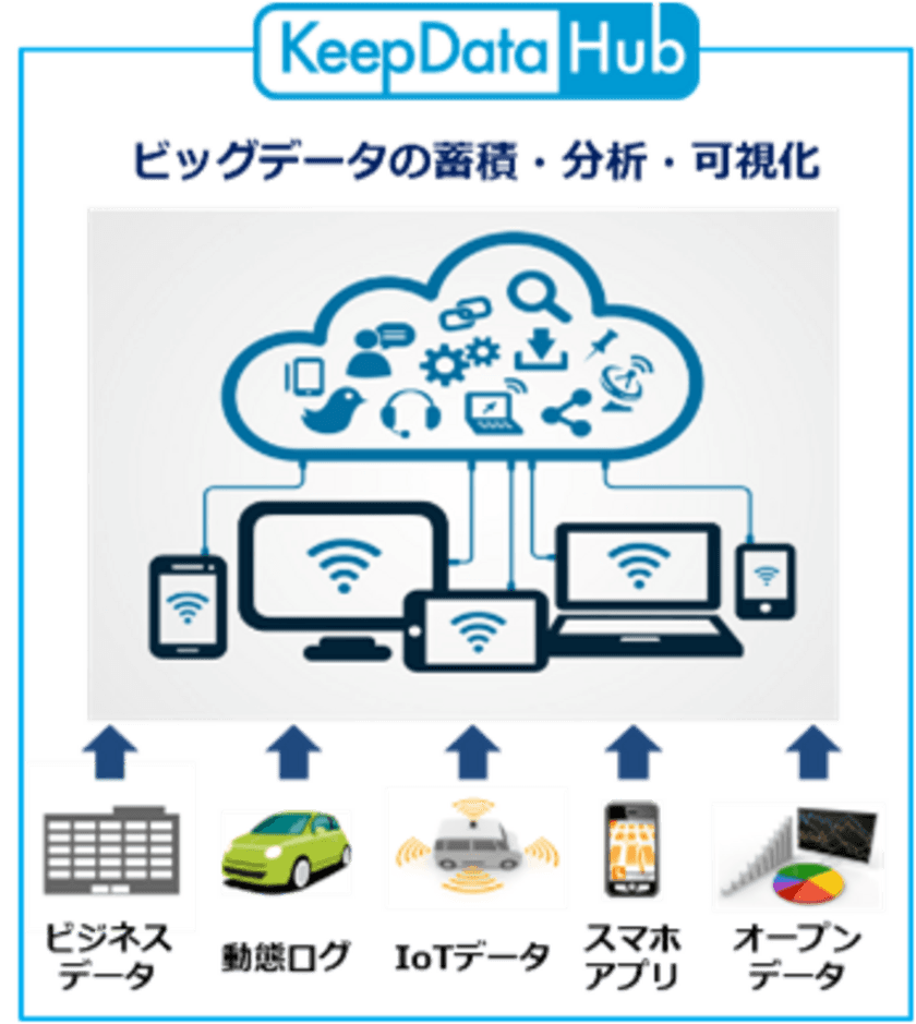 ＰＡＬＴＥＫ、Keepdata株式会社と契約を締結し、
データ活用基盤「KeepData Hub」の提供を開始