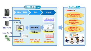 KeepData Hub　活用イメージ