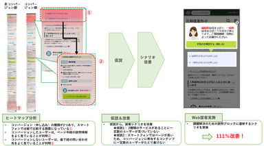 三井住友カード様のヒートマップ分析によるWeb接客改善策