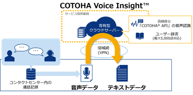 サービス提供イメージ