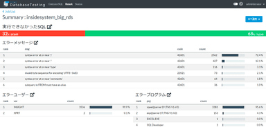 SQL Test Report画面