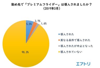 プレスリリース