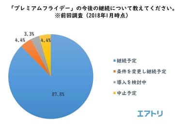 プレスリリース