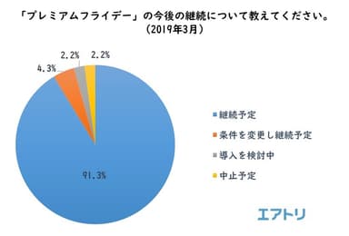 プレスリリース