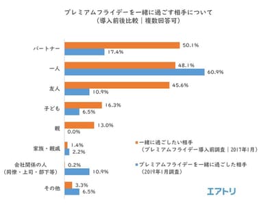 プレスリリース