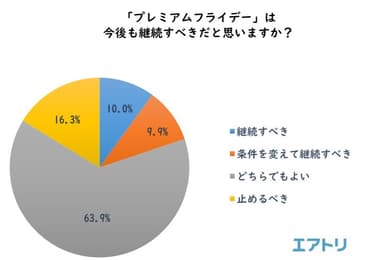 プレスリリース