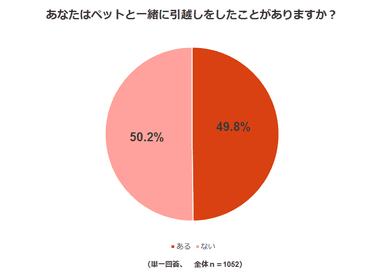 調査結果1