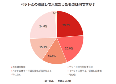 調査結果2