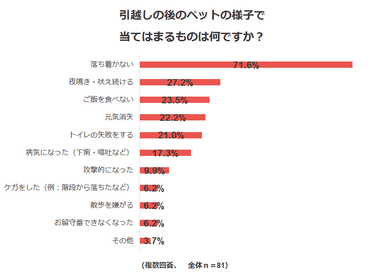 調査結果３