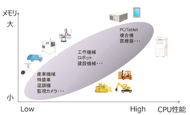 INTALOGIC5適用対象例