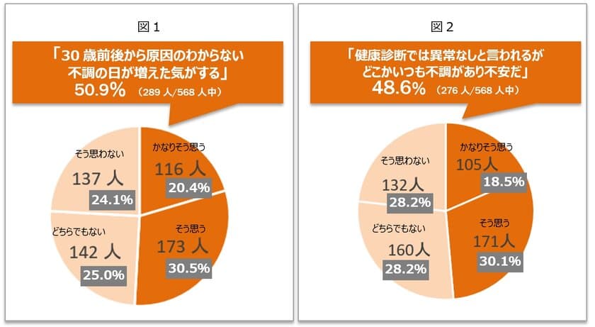 「働き方改革」とは言っても、
生産性が上がらない…原因は『脳腸疲労』！？
産業医が伝授する快眠・リラックス・楽しく発散の極意