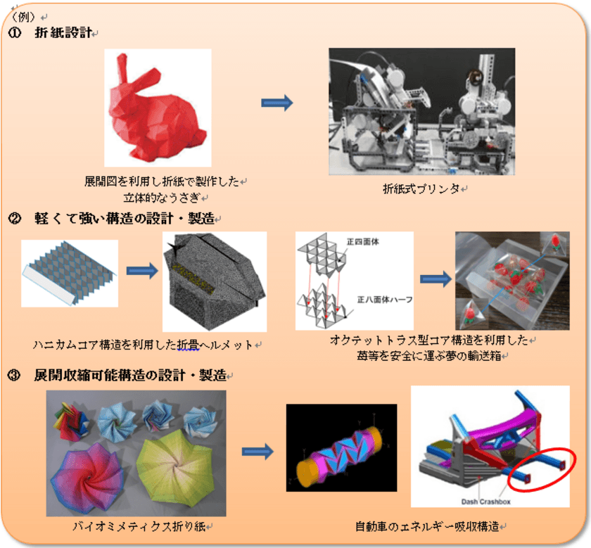 研究・知財戦略機構　萩原一郎 特任教授
「折紙工学」をベビー用 紙おむつの吸収体に応用
ユニ・チャーム(株)と共同開発