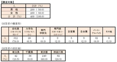 調査対象