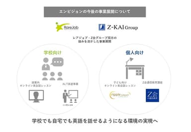 今後の事業展開について