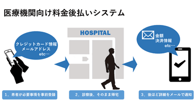 医療POSシステム