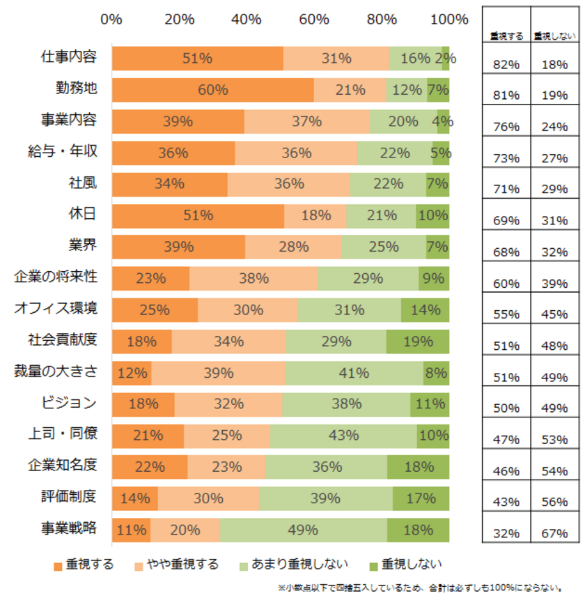 20代の転職・仕事観 意識調査2019