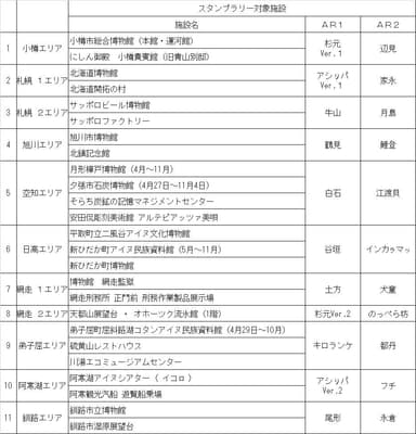 対象施設一覧