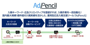 AdPencil製品イメージ