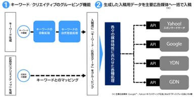 AdPencilの特徴