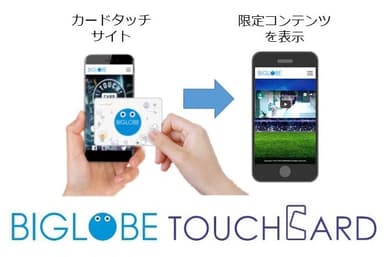 TOUCHCARD概要