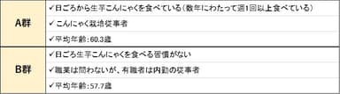 対象者：群馬県在住の40代～60代の女性