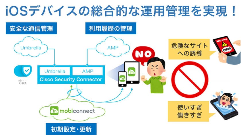 iOS端末の利用履歴を集中管理可能に！
インヴェンティットがiPadセキュリティパック
「mobiconnect CSC」を文教市場向けに展開開始