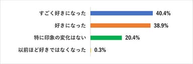 Q：本作を観て、クイーンに対する印象は変わりましたか？