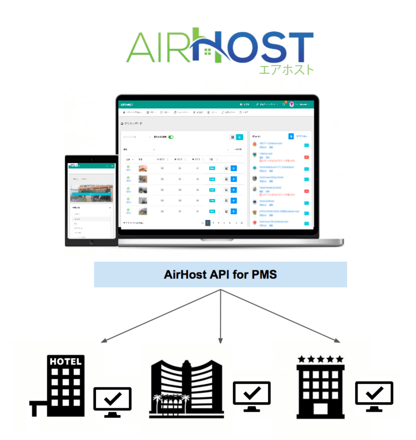 AirHost PMS、自社システム連携を可能にする
『AirHost API for PMS』提供開始