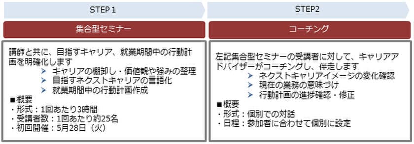 リクルートキャリア、パソナと協働し東京2020組織委員会職員の大会閉幕後のキャリアを支援する「ネクストキャリア支援プログラム」を開始