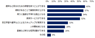 「残業規制や残業撤廃に賛成」と回答した方に伺います。理由を教えてください。（複数回答可）