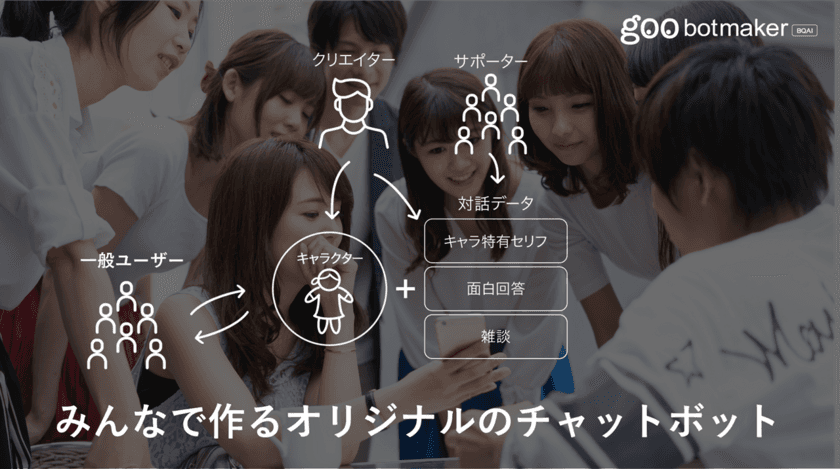 gooが「ファクトリーアドバンス・ゼロ」プロジェクトを開始
～「goo botmaker」公開に向けた壽屋との共同プロジェクト～