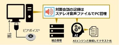 システム構成