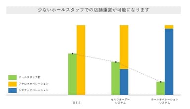 ホールマネージャー