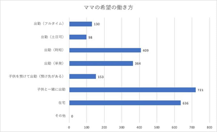 「主婦・ママの働くを作る」マミーゴー、
5/8～10『AI・業務自動化 展 [春]』に初出展