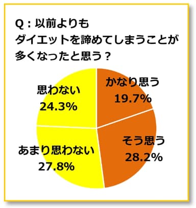 調査結果グラフ