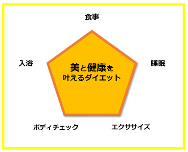 「脳腸ダイエット」5つの大事な習慣