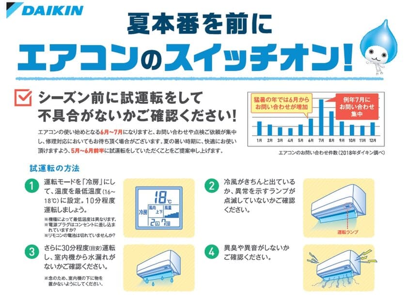 エアコン購入者の8割以上が
「夏より前に取り付ければ良かった」と回答！？
「スイッチオン」で不具合がないか早めに確認！
余裕をもって暑さへの備えを