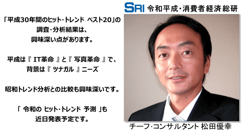 「平成30年間のヒット・トレンド　ベスト20」の
調査・分析結果を発表！
平成は『IT革命』と『写真革命』で、背景は『ツナガル』ニーズ