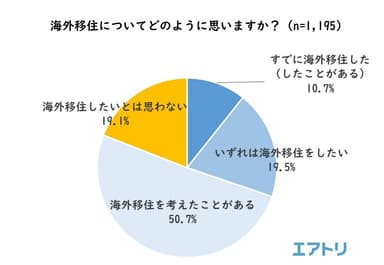 プレスリリース