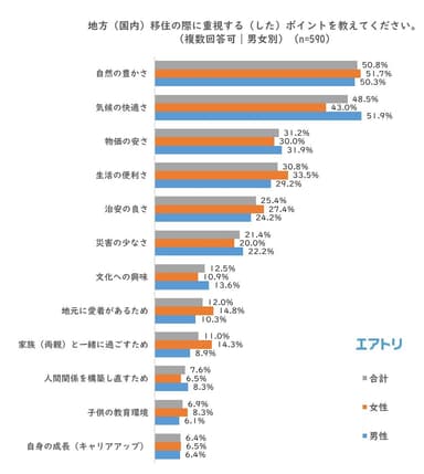 プレスリリース