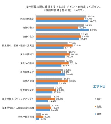 プレスリリース